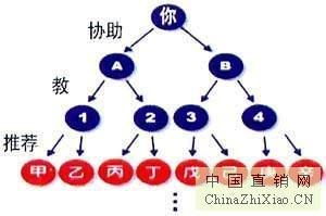 西安千度網(wǎng)絡(luò)公司 打造安全高效的會員獎(jiǎng)金結(jié)算系統(tǒng)，賦能軟件開發(fā)與網(wǎng)絡(luò)推廣